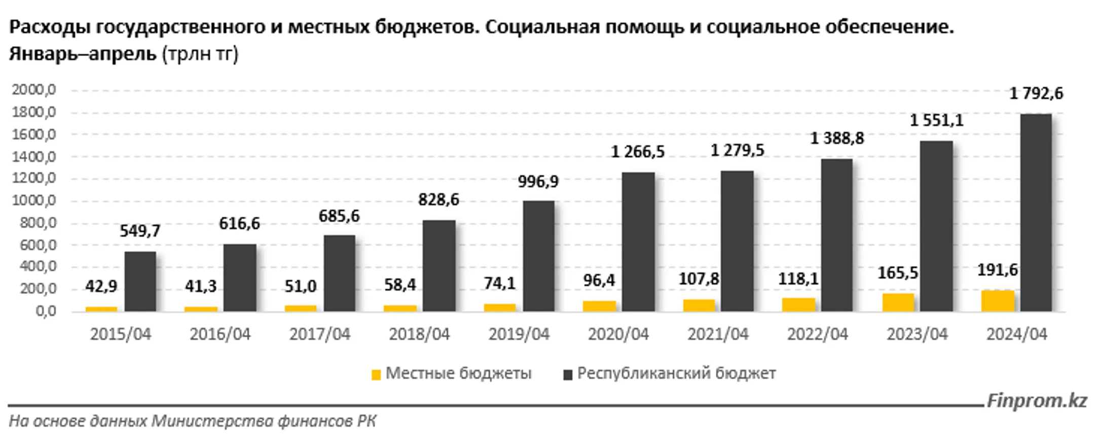 Изображение Kapital.kz