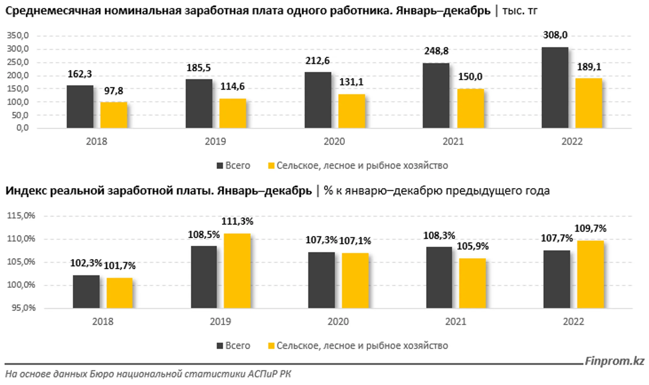 Изображение Kapital.kz