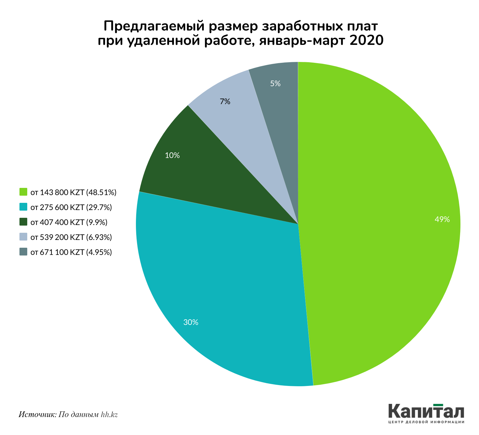 Как карантин сказался на рынке труда в марте  258028 - Kapital.kz 