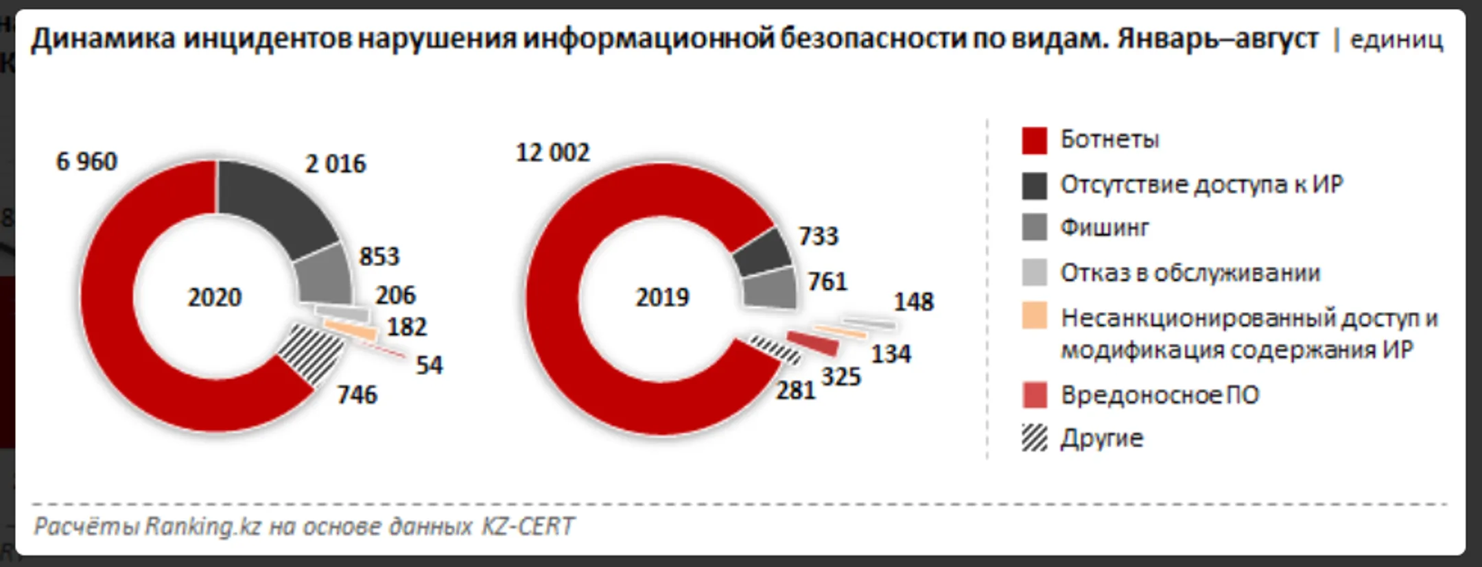 Изображение Kapital.kz