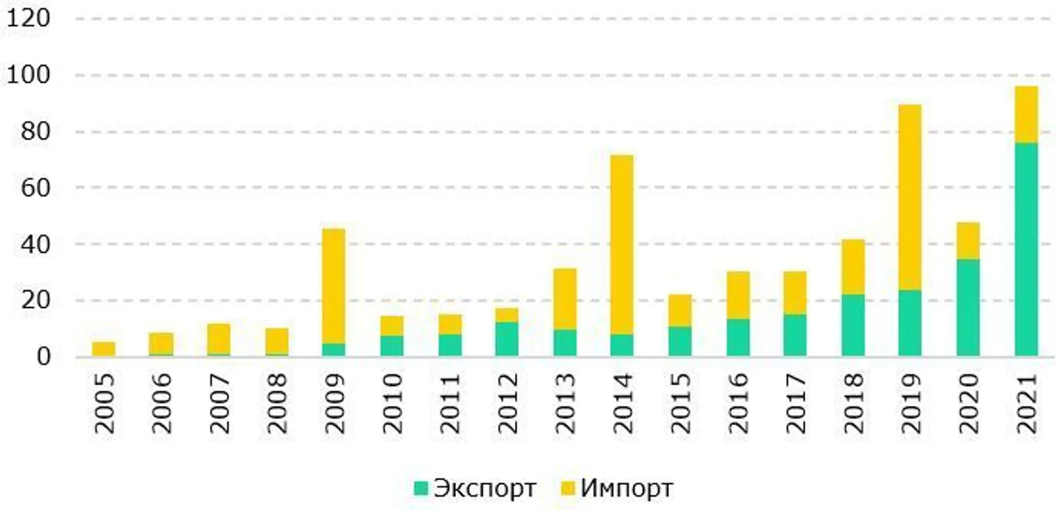 Источник: НБК&nbsp;