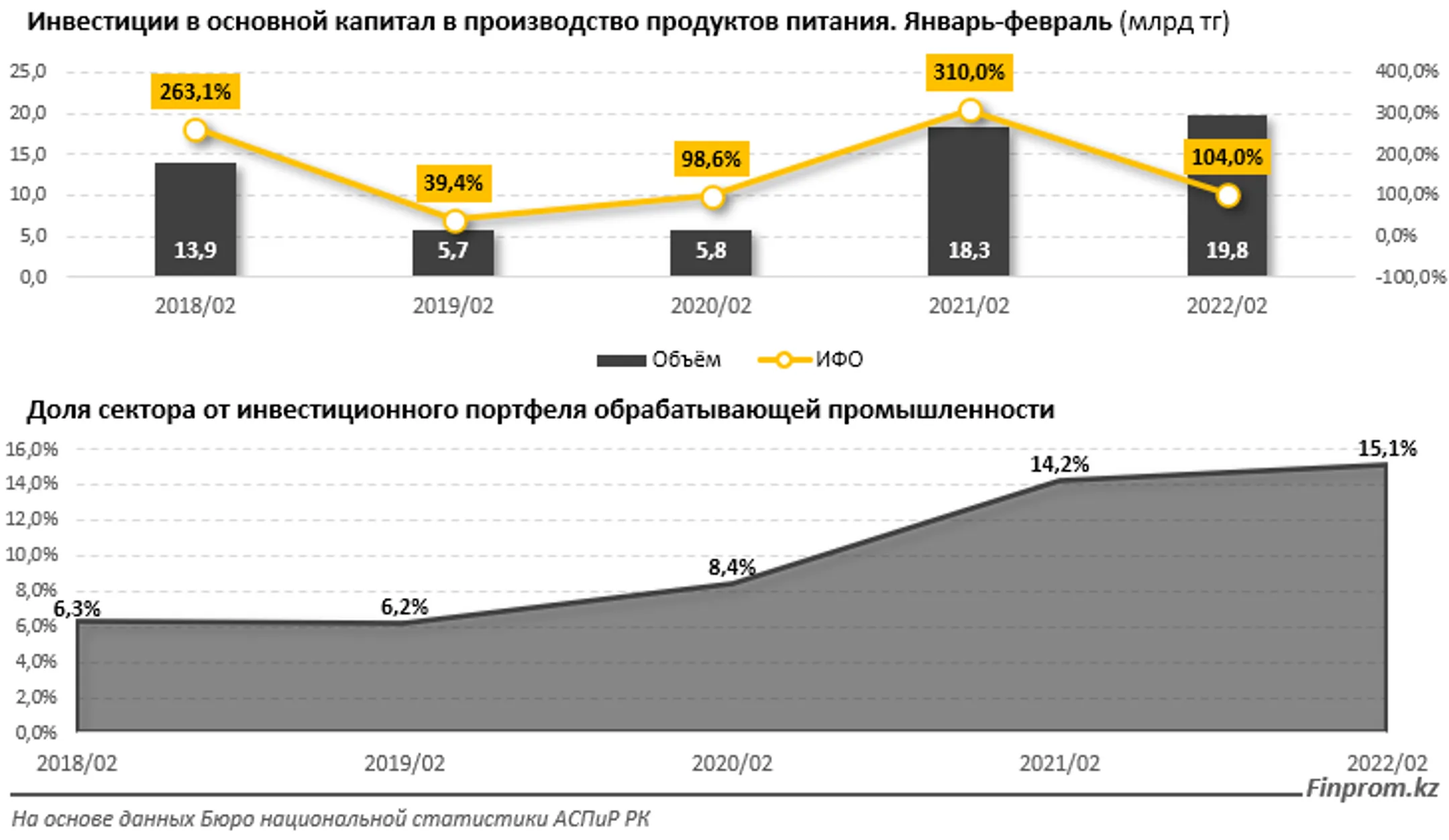 Изображение Kapital.kz