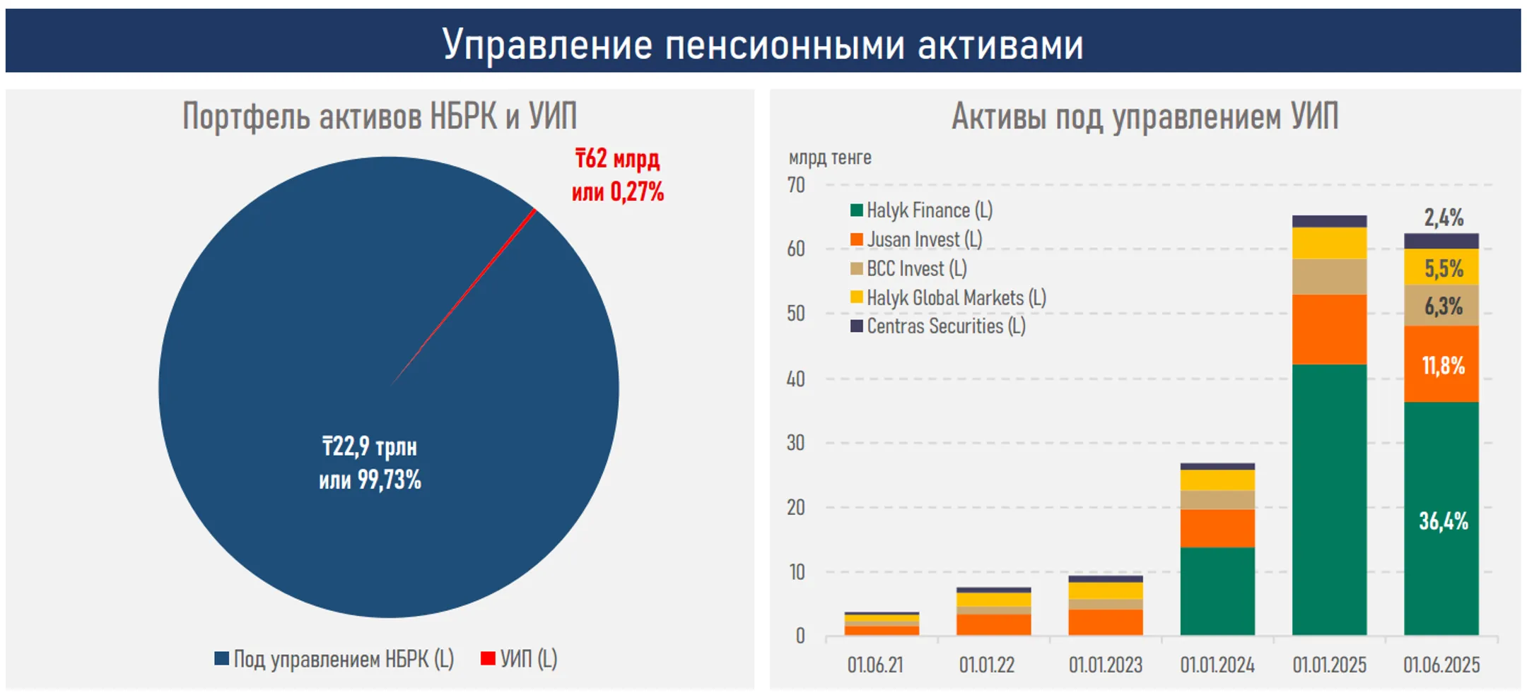 Изображение Kapital.kz