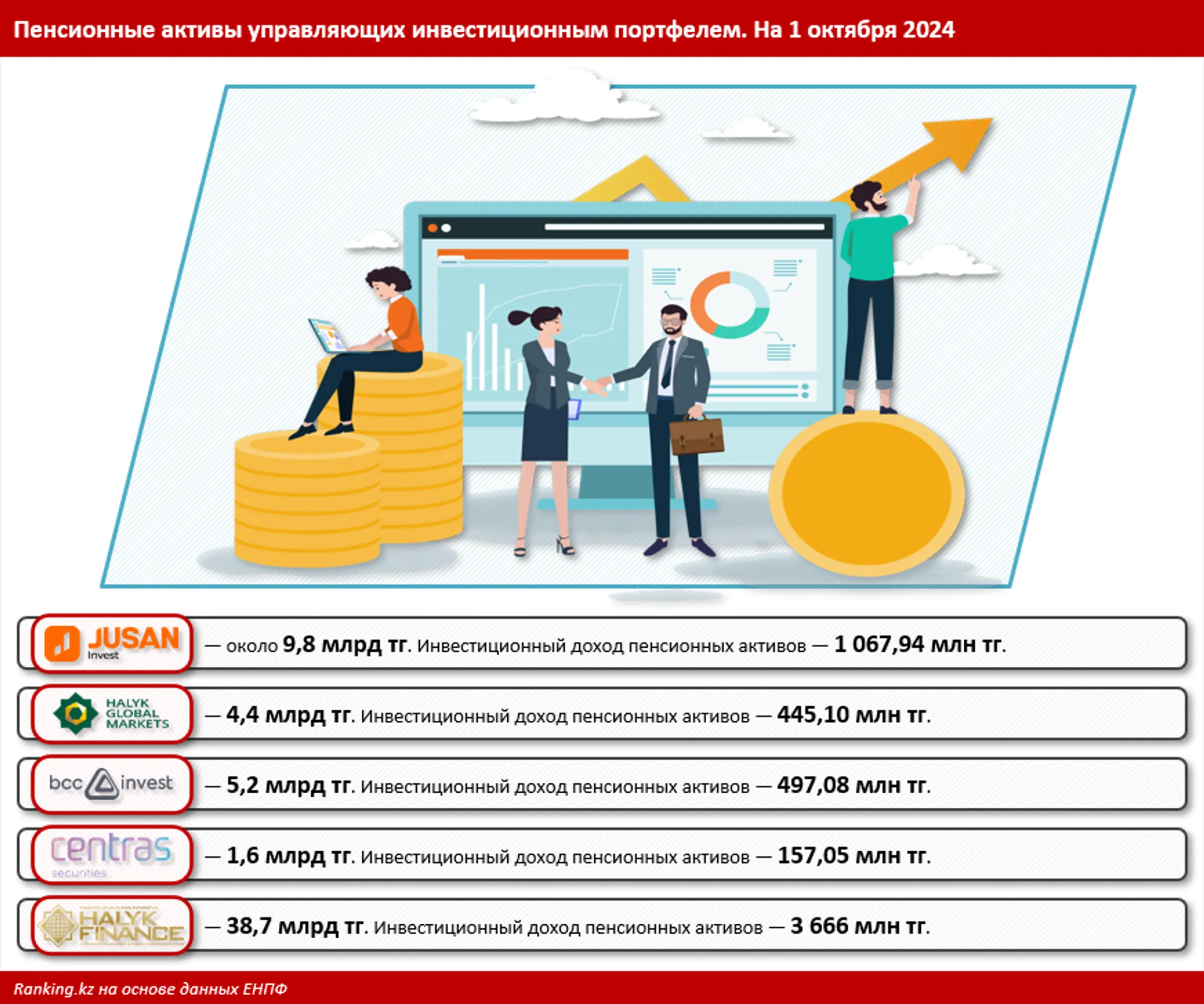 Изображение Kapital.kz