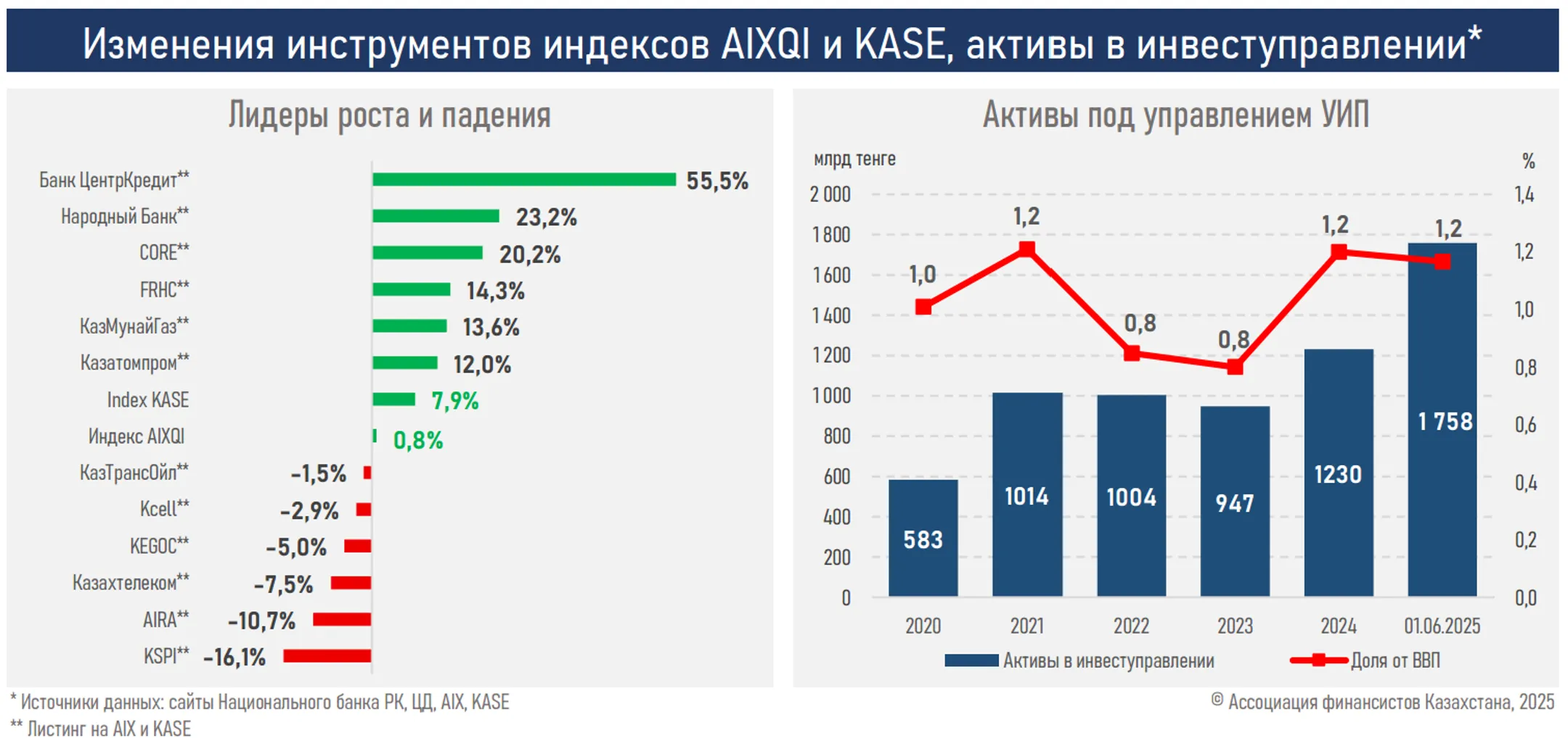 Изображение Kapital.kz