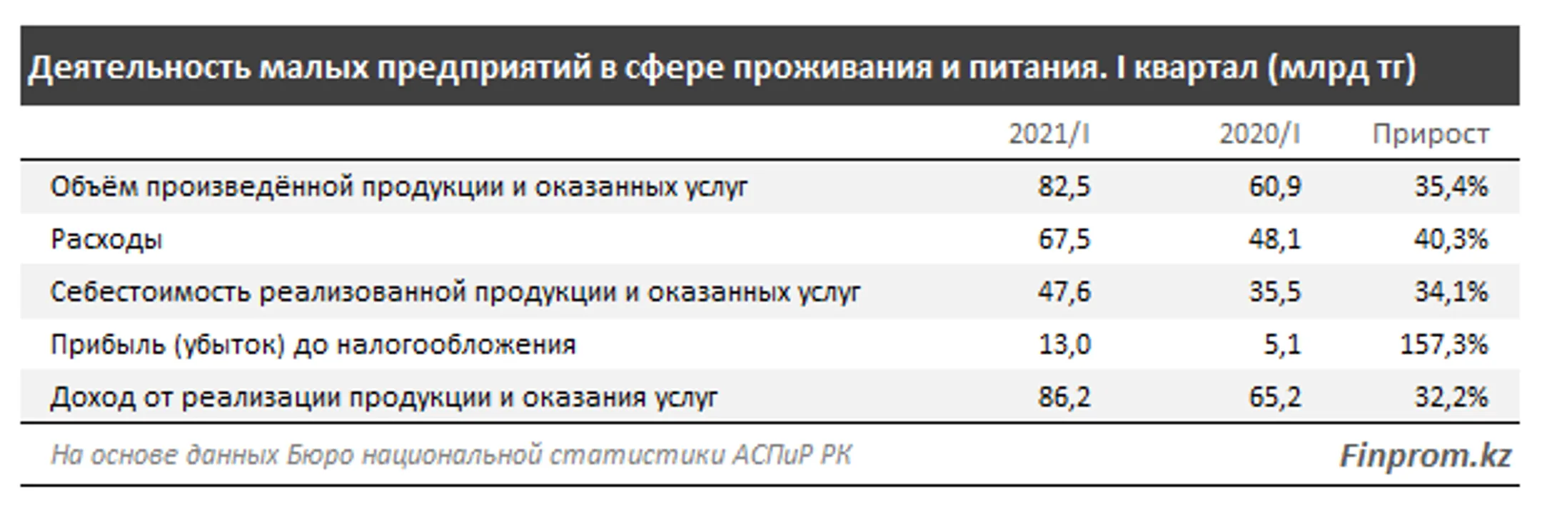 Изображение Kapital.kz