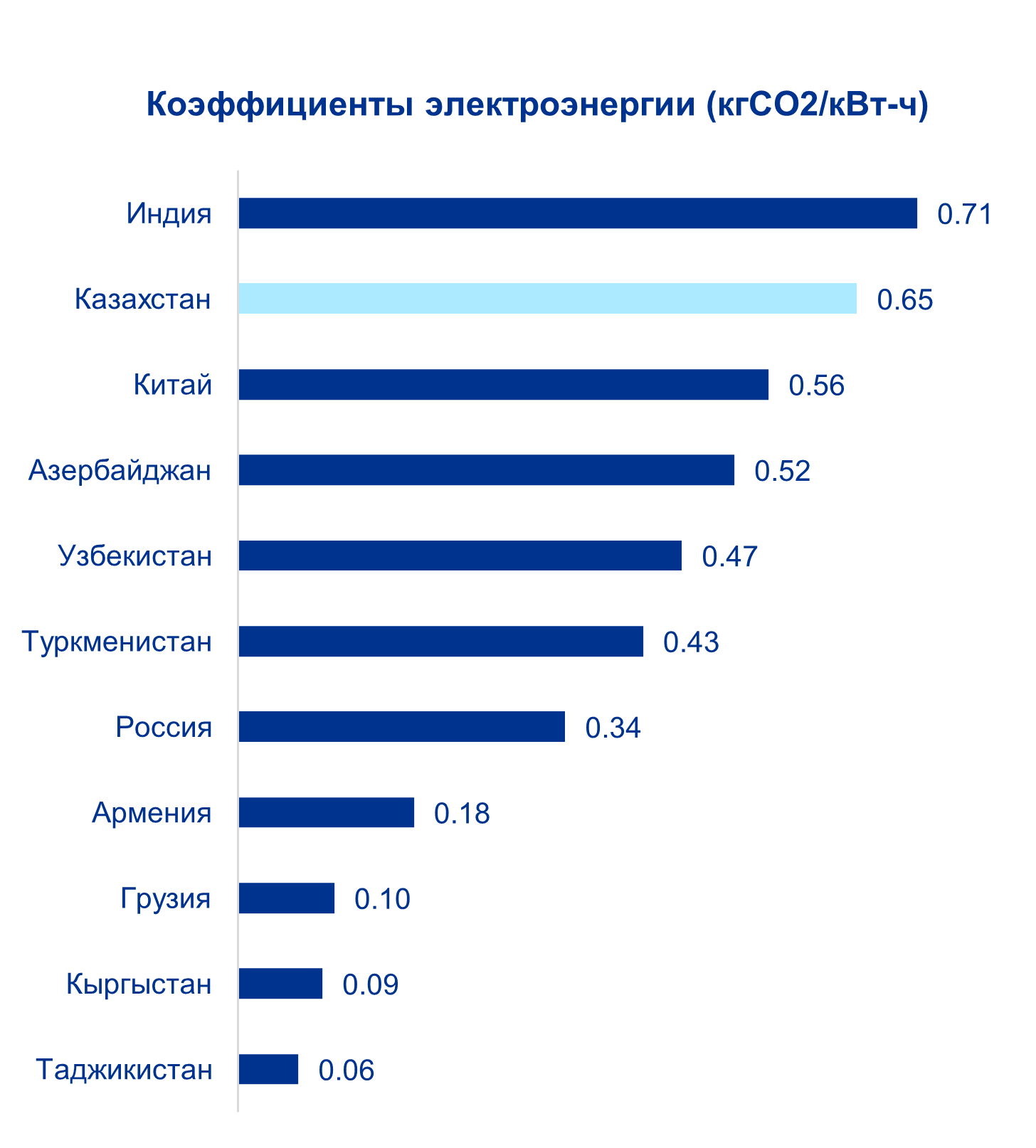 Декарбонизация Казахстана — достижимы ли национальные цели? 3509979 — Kapital.kz 