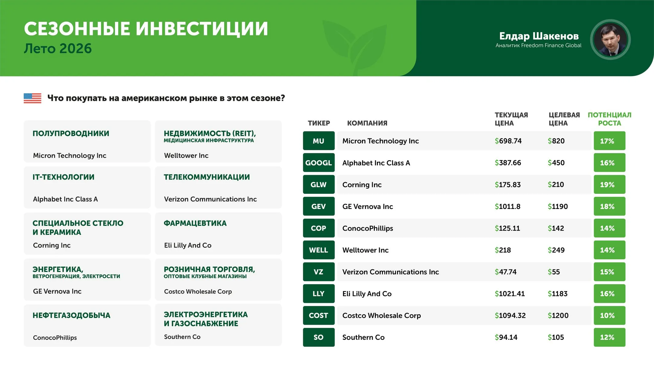 Изображение Kapital.kz
