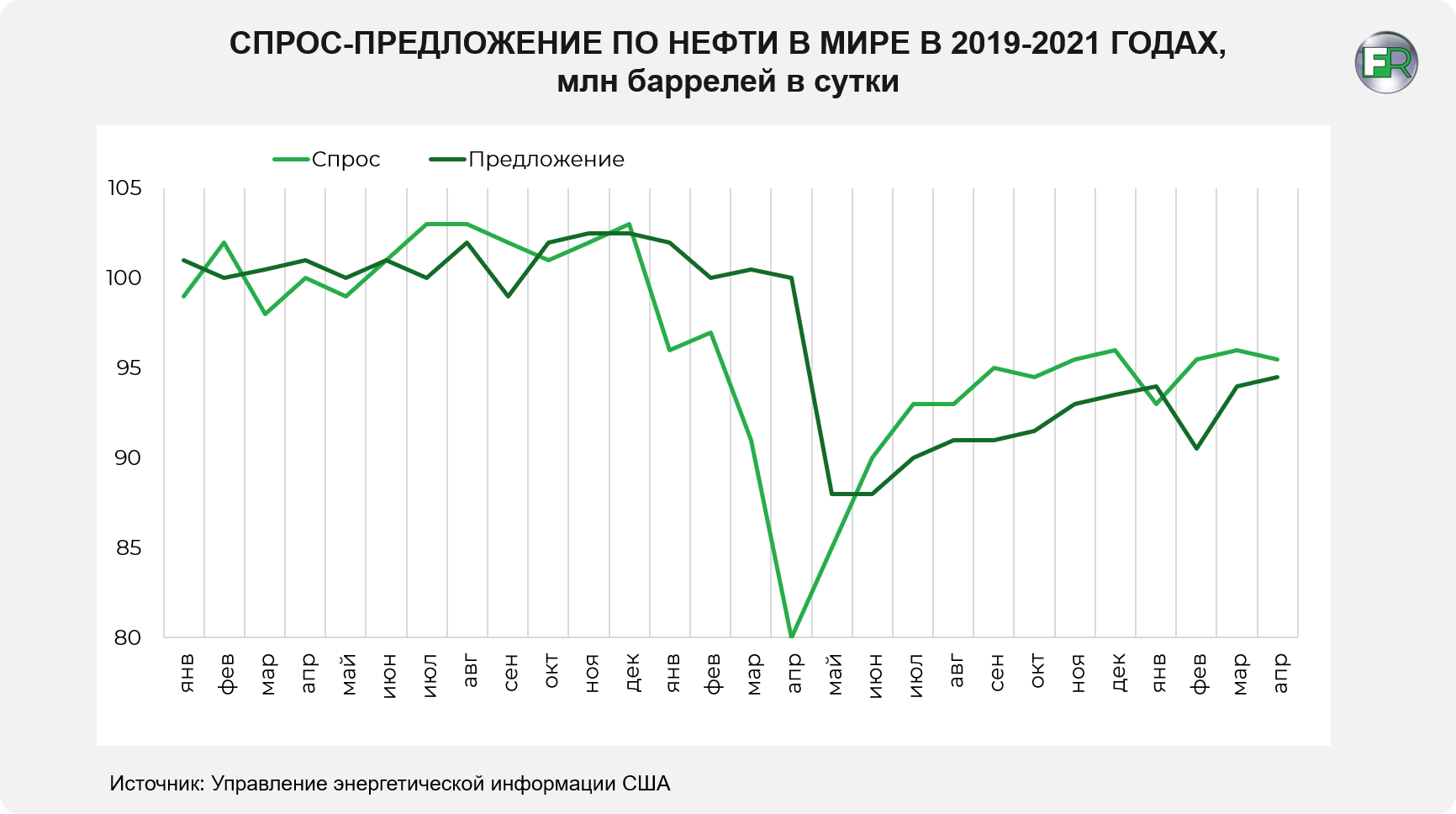 Какие перспективы у нефтяного рынка Казахстана? 783688 - Kapital.kz 