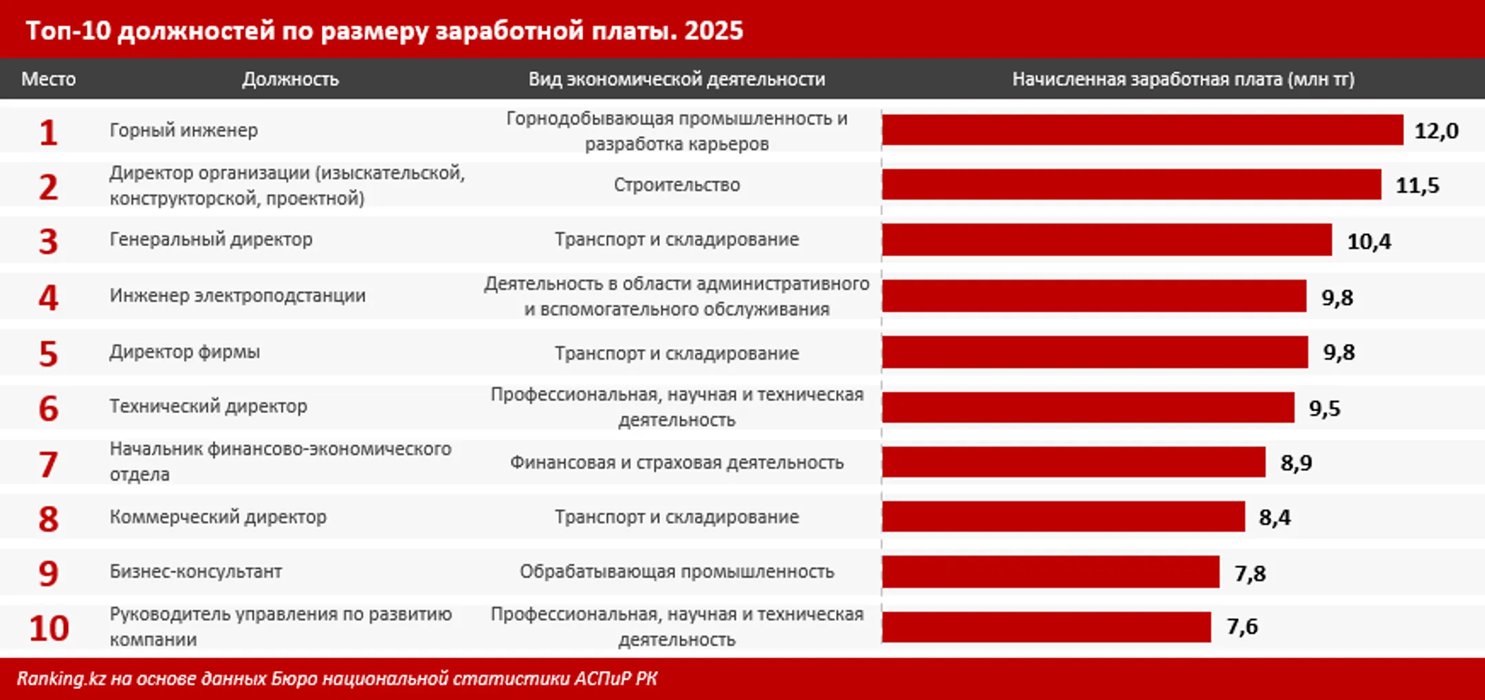 Изображение Kapital.kz