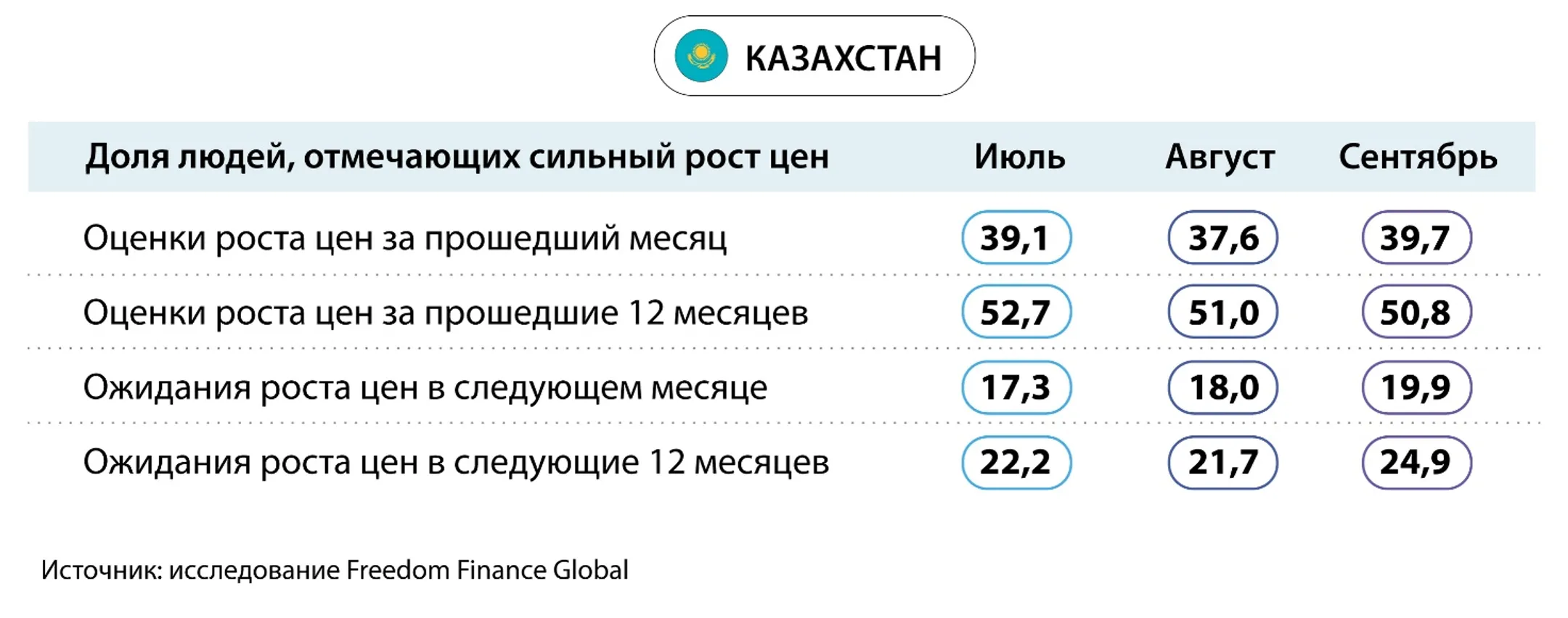 Изображение Kapital.kz