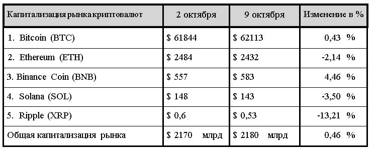 От HBO и ФРС до Uptober: вызовы для первой криптовалюты 3416422 - Kapital.kz 