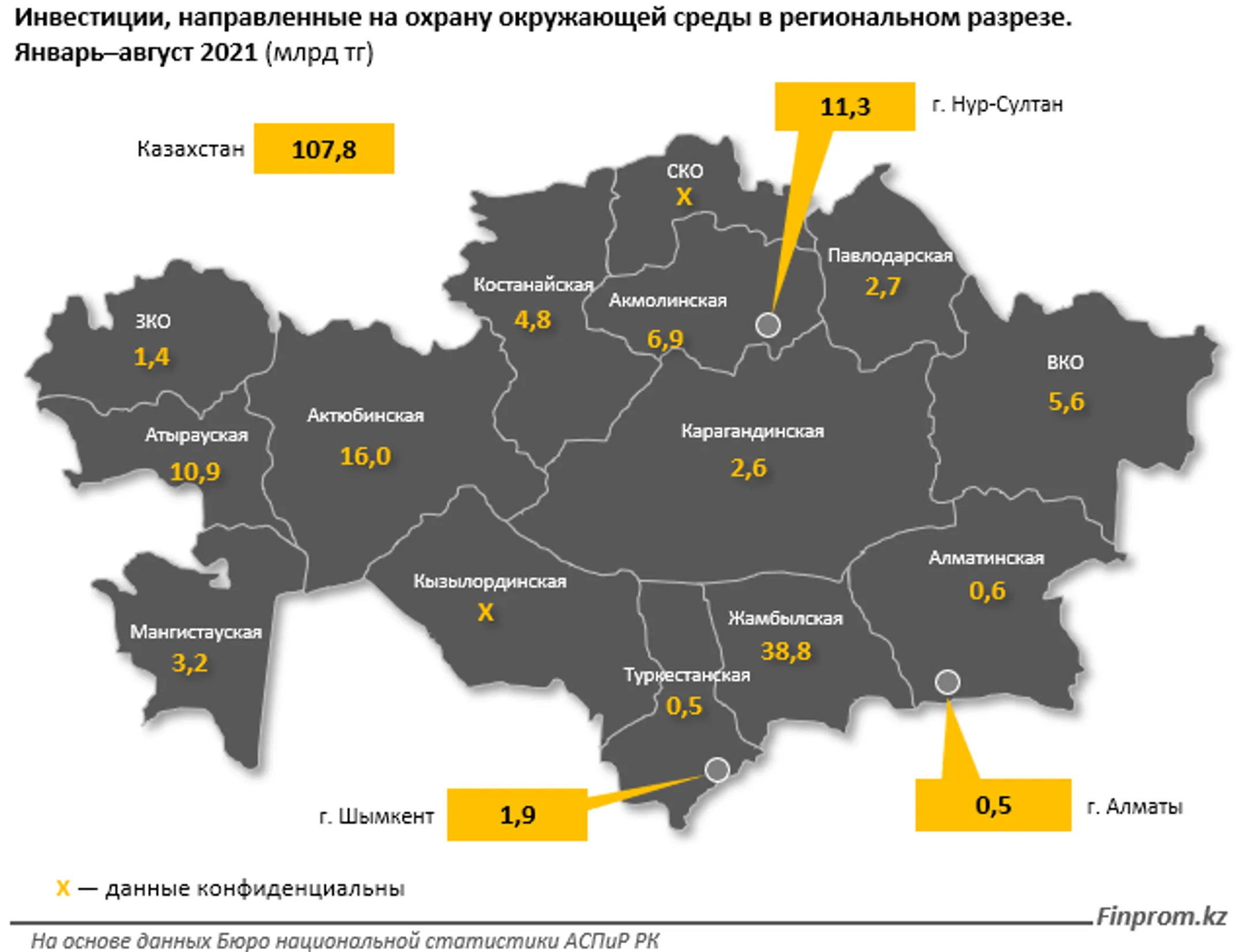 За 8 месяцев инвестиции в охрану окружающей среды превысили 107 млрд тенге - Image Kapital.kz