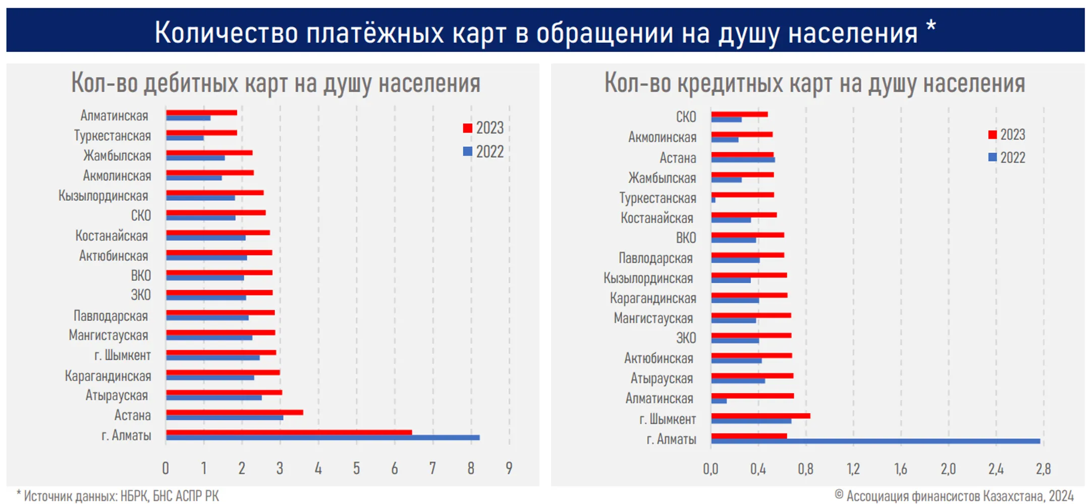 Изображение Kapital.kz