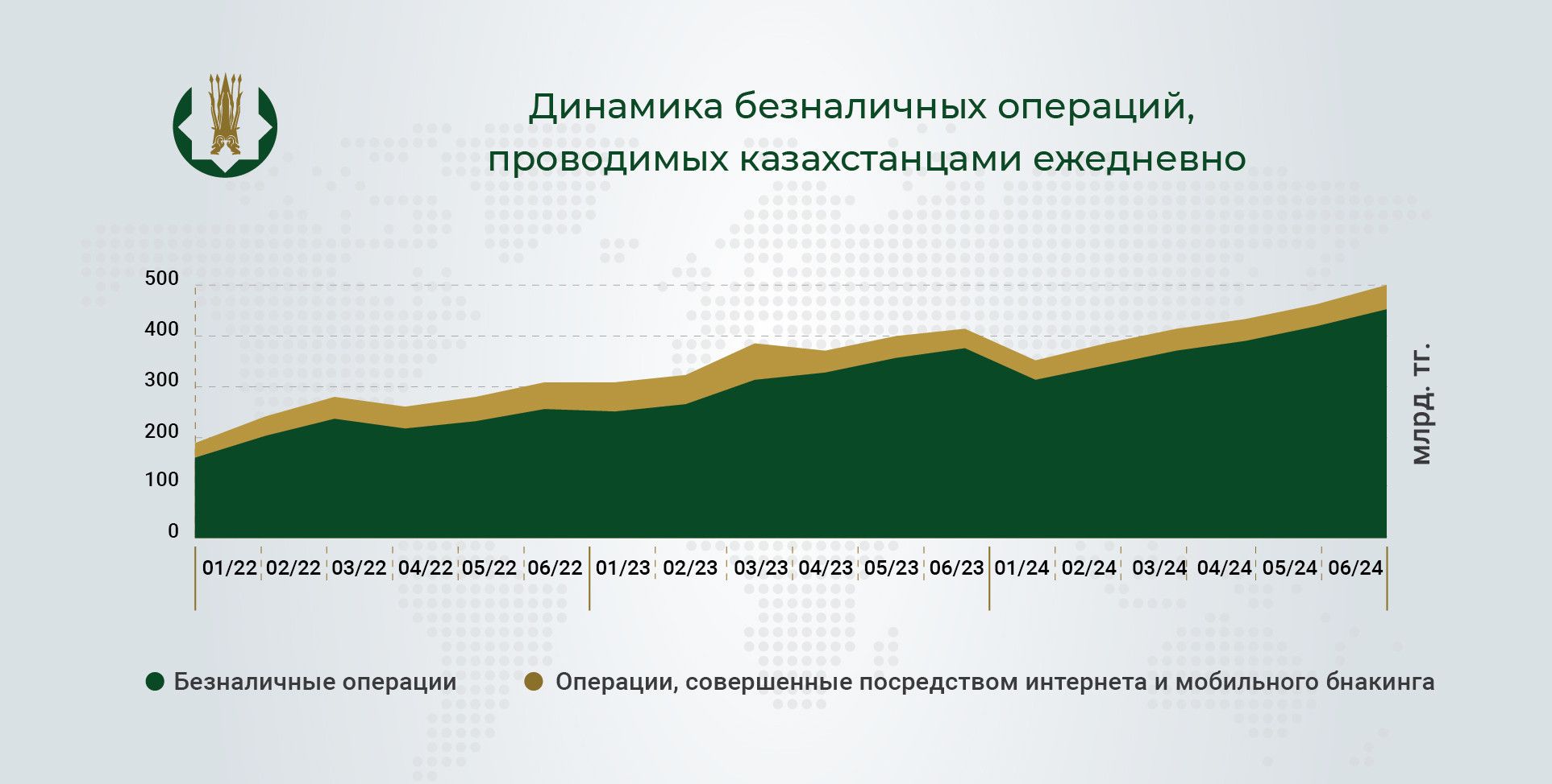 В Казахстане 90% безналичных операций проводятся через интернет и мобильный банкинг   3301672 — Kapital.kz 