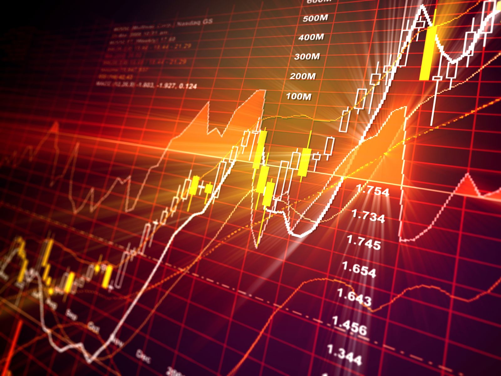 Цены на нефть, металлы и курс тенге на 5 июня- Kapital.kz