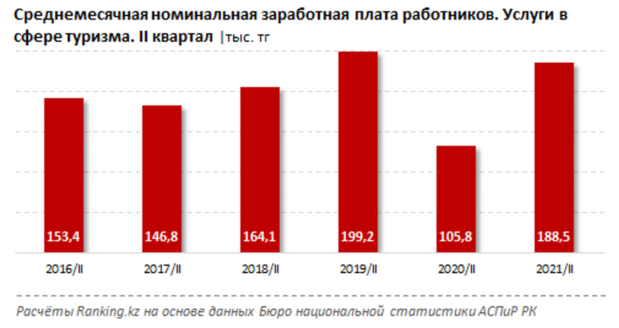 Изображение Kapital.kz