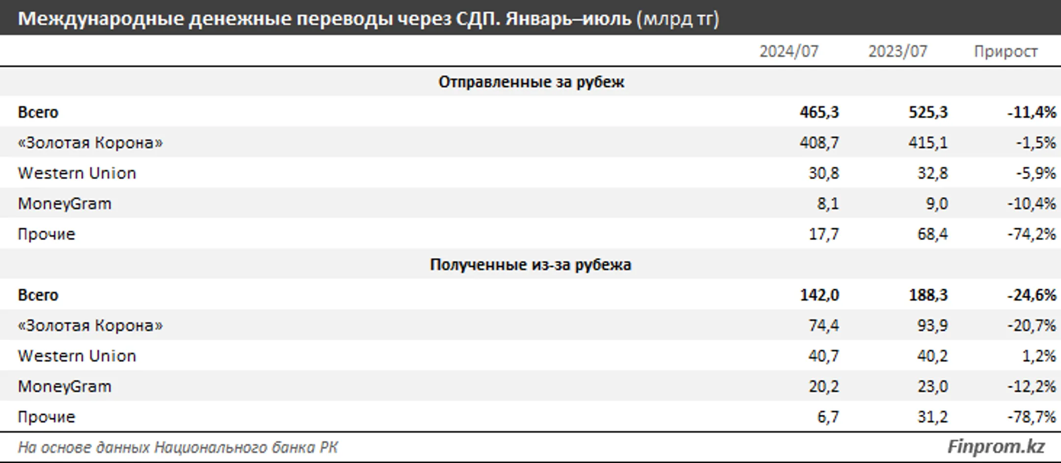 Изображение Kapital.kz