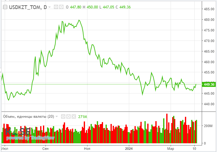 Нефть может превысить отметку в $100 за баррель 2916130 - Kapital.kz 