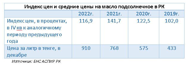 Экономика запретов? 2195131 - Kapital.kz 