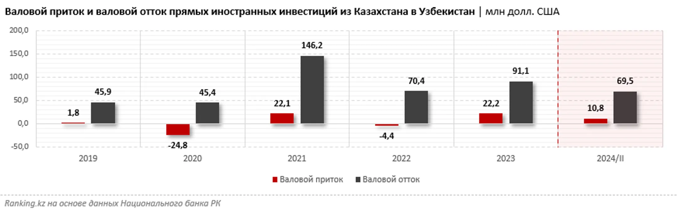 Изображение Kapital.kz
