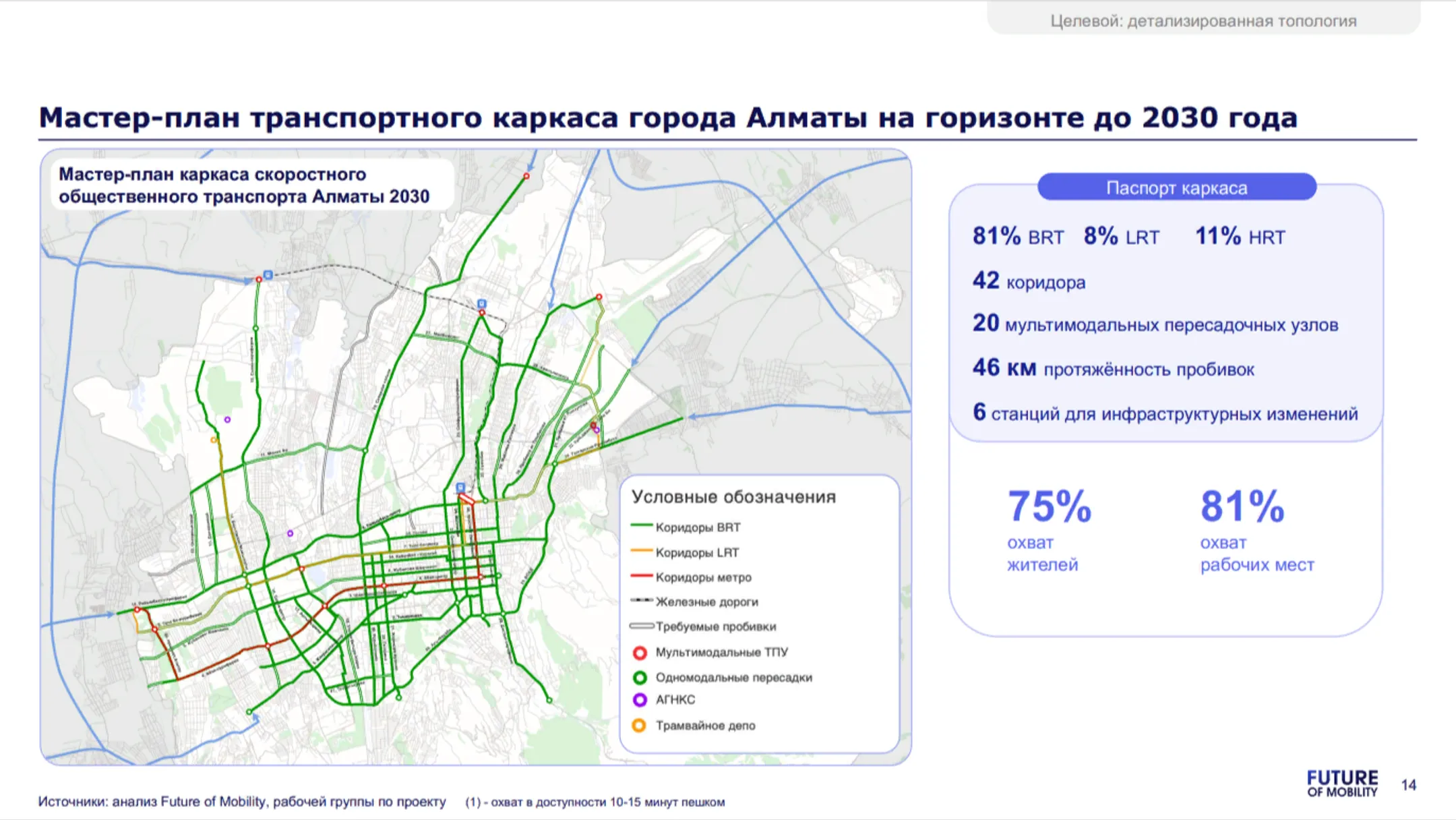 Как изменится транспортный каркас Алматы - Image Kapital.kz