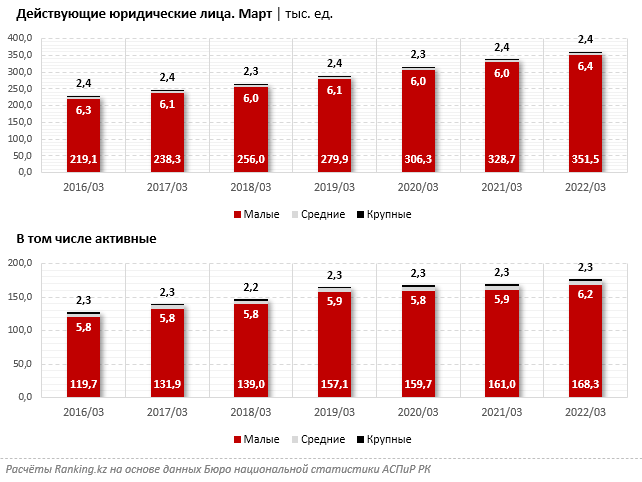 На рынке корпоративных вкладов наблюдается «передел» 1375806 - Kapital.kz 