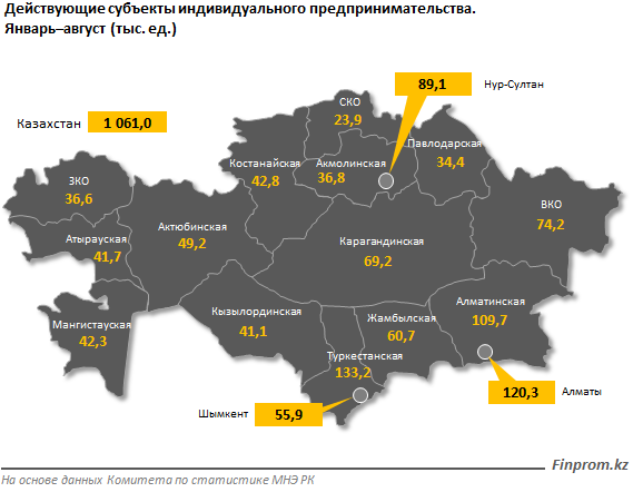 Количество действующих ИП сократилось 458125 - Kapital.kz 