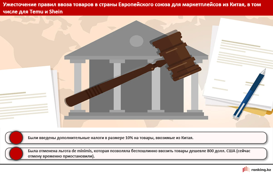 США и ЕС ужесточают таможенные и налоговые правила для маркетплейсов из Китая 3765263 — Kapital.kz 