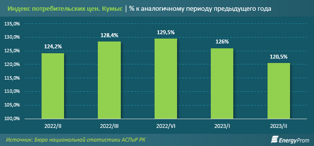 Цены на кумыс в Казахстане выросли на 21%  2336430 - Kapital.kz 