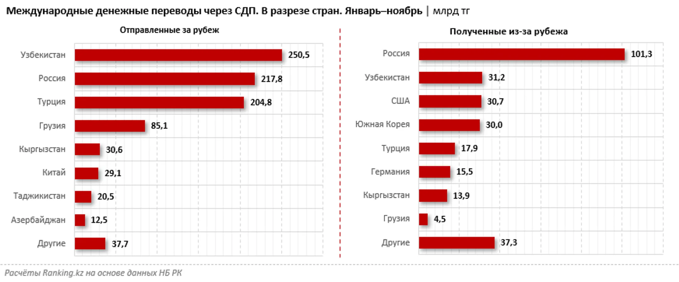 Изображение Kapital.kz