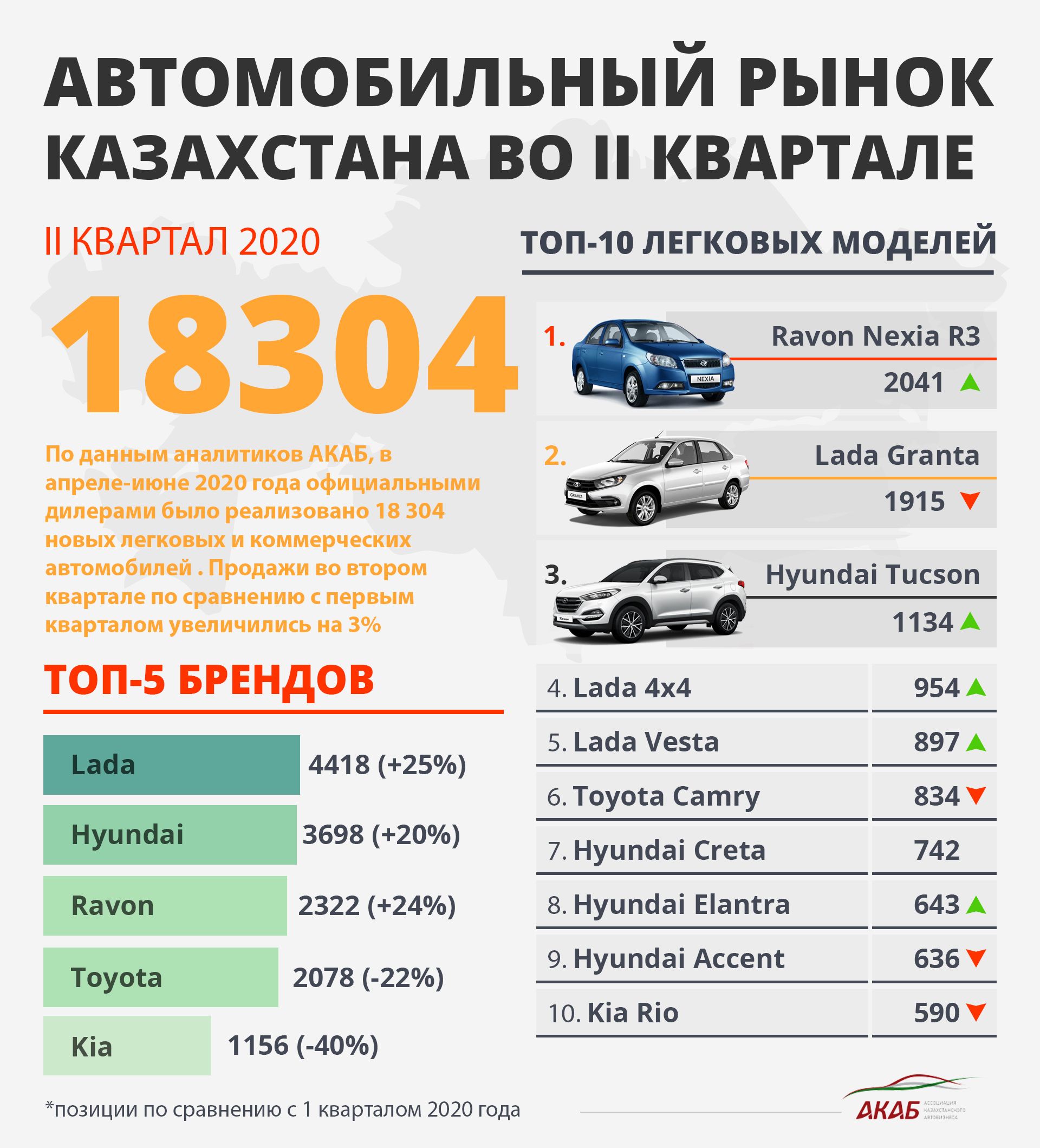 Итоги полугодия, новый Bronco и открытый Lambo Sian 367904 - Kapital.kz 