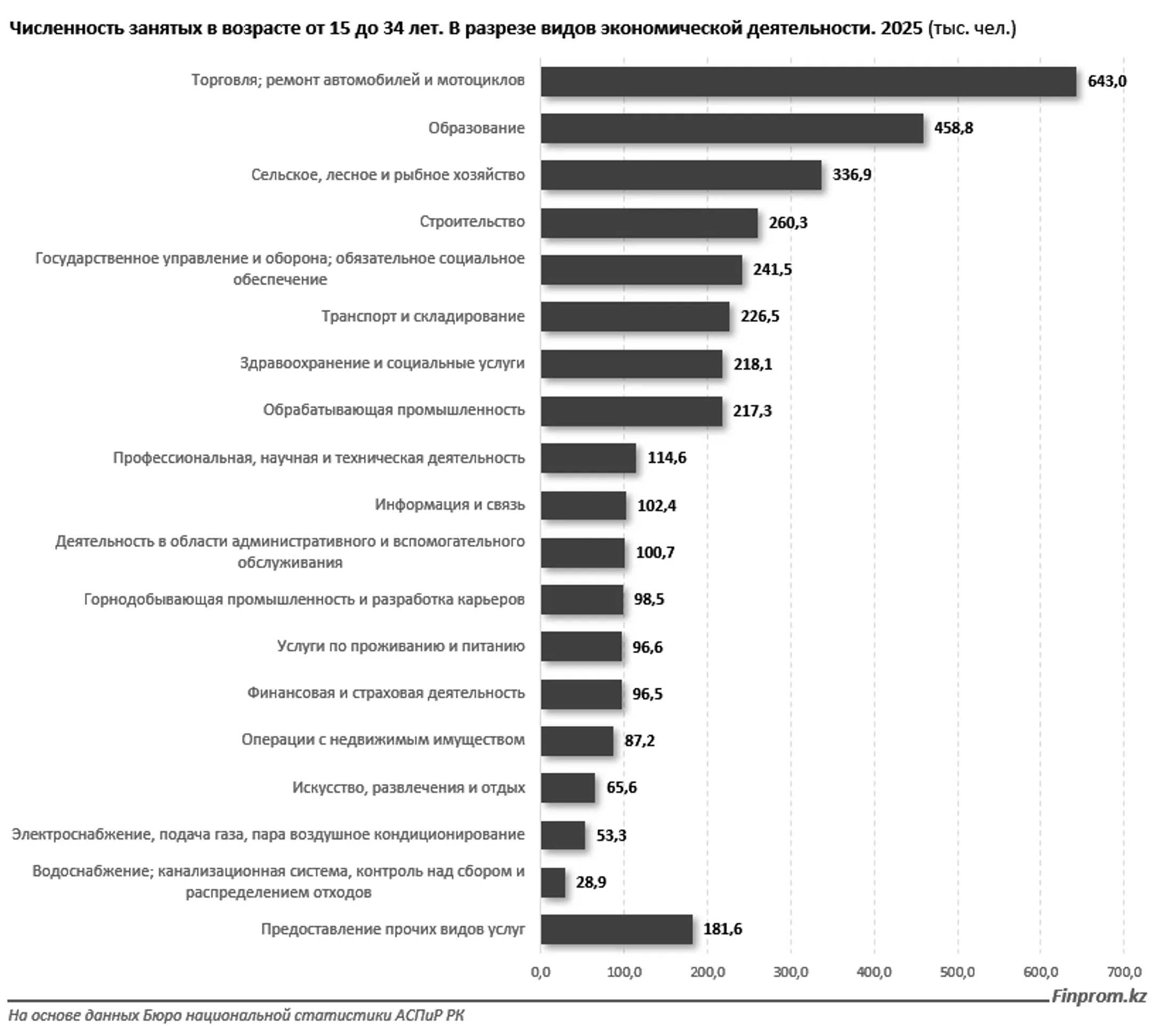 Изображение Kapital.kz