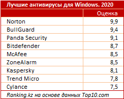 За полгода в Казахстане зафиксировано 8 тысяч кибератак 360583 - Kapital.kz 