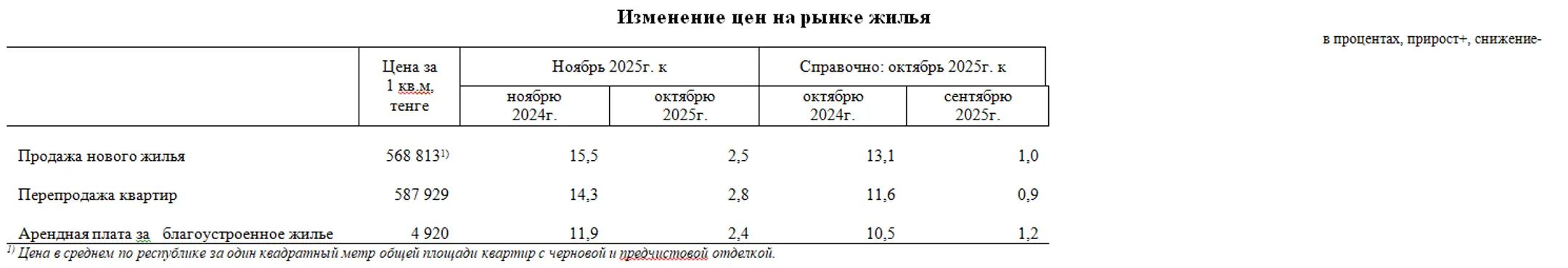 Изображение Kapital.kz