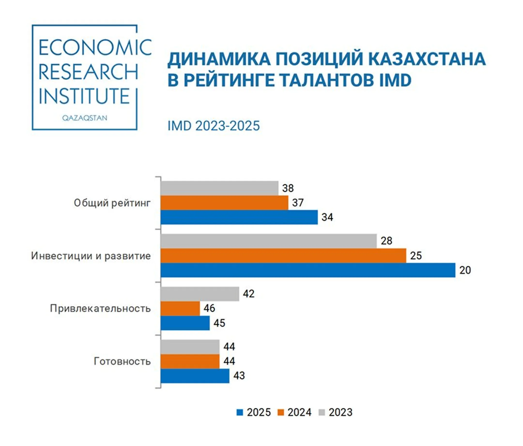 Изображение Kapital.kz