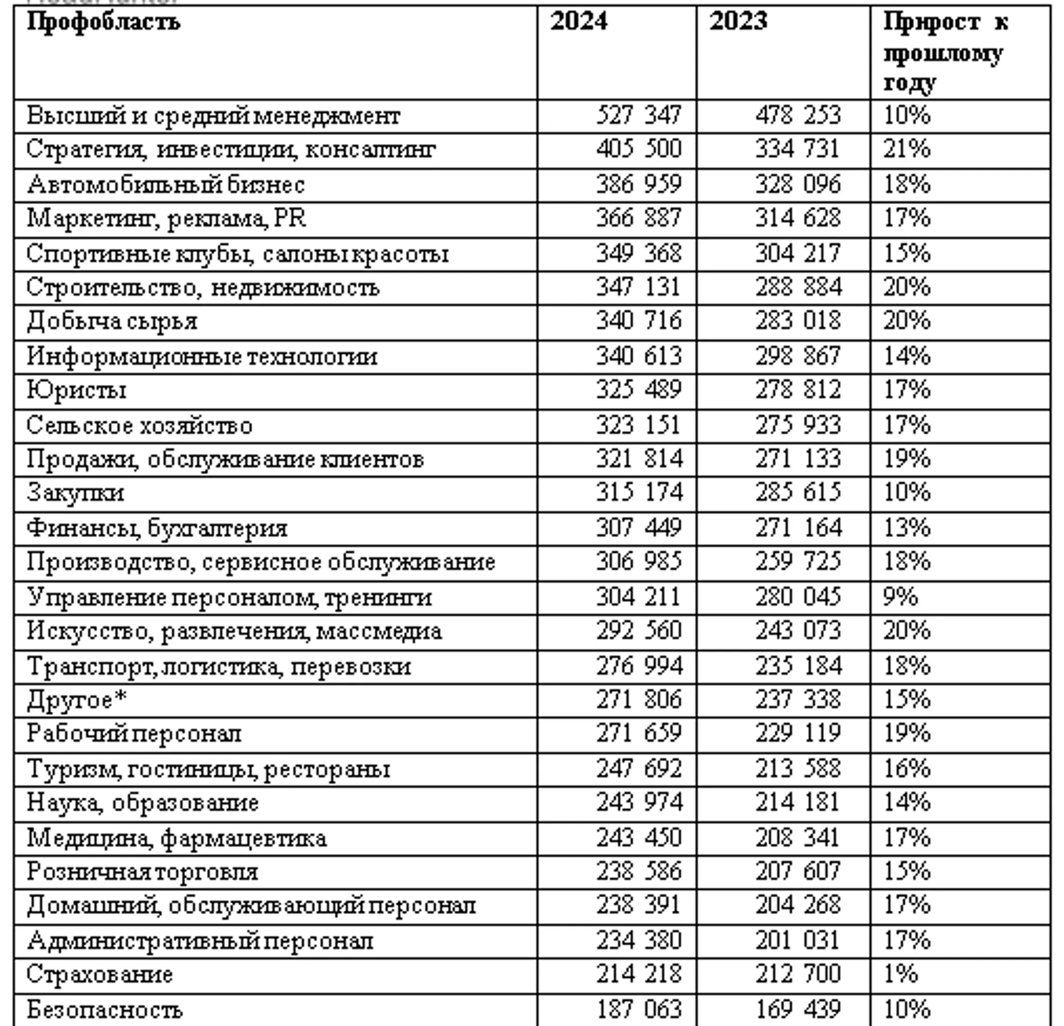 Изображение Kapital.kz