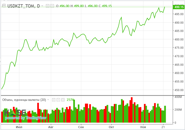 Котировки нефти остаются волатильными 3521701 - Kapital.kz 