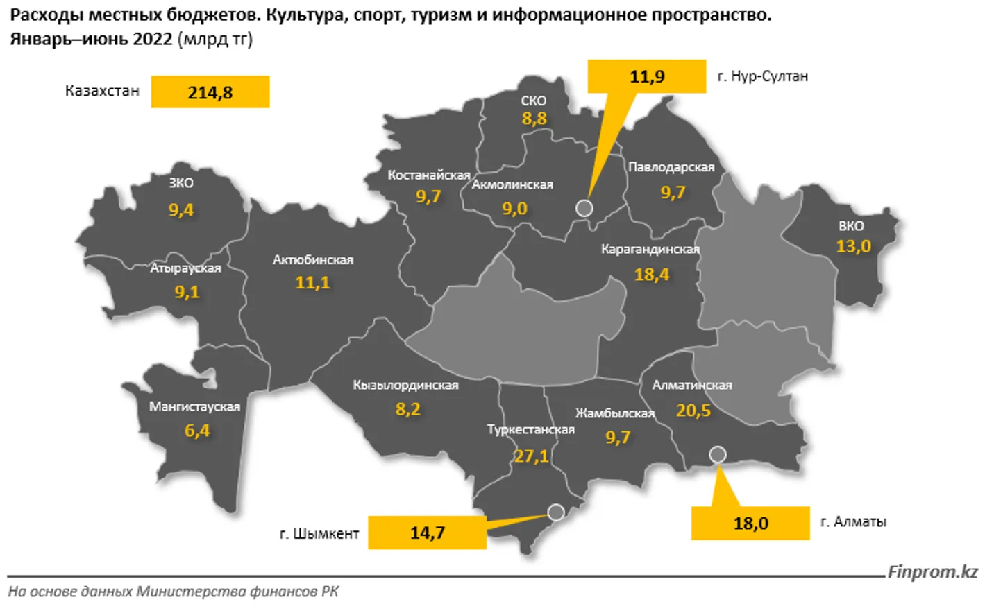 Услуги в сфере досуга и спорта подорожали на 9% за год - фото kapital.kz