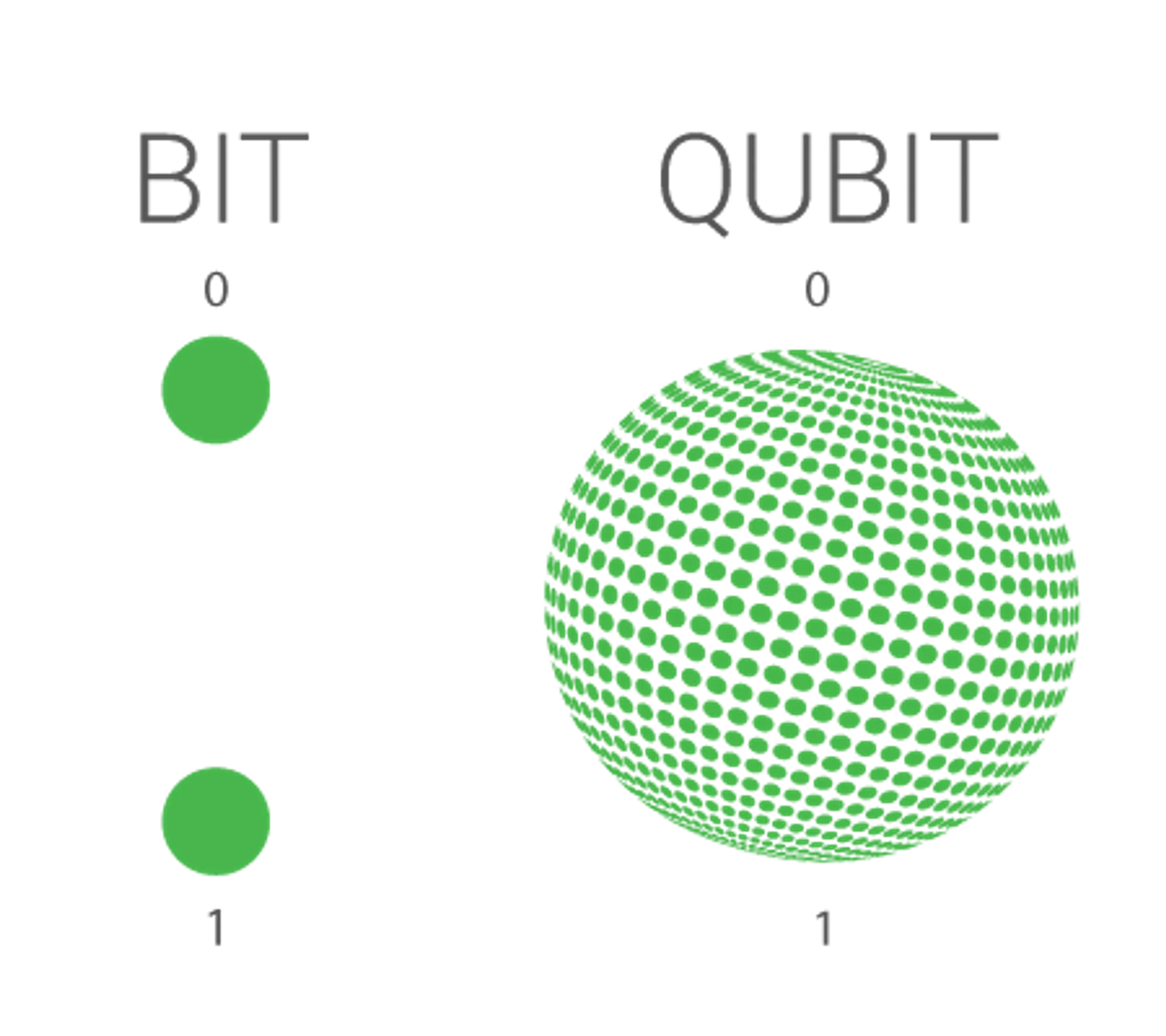 Quantum
Computing - blogger