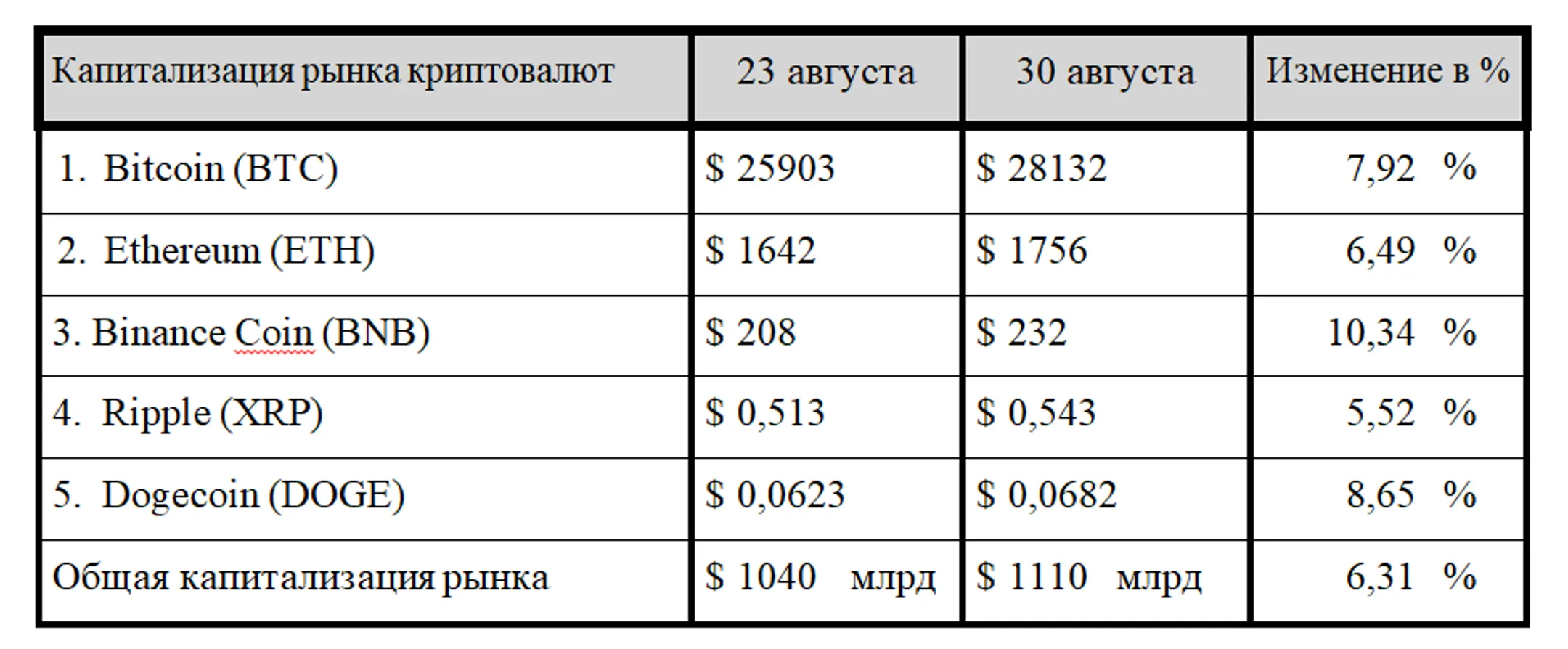 Изображение Kapital.kz