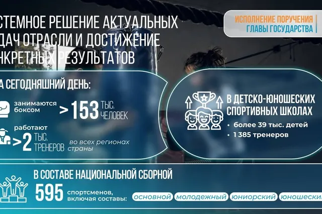 Primeminister.kz 