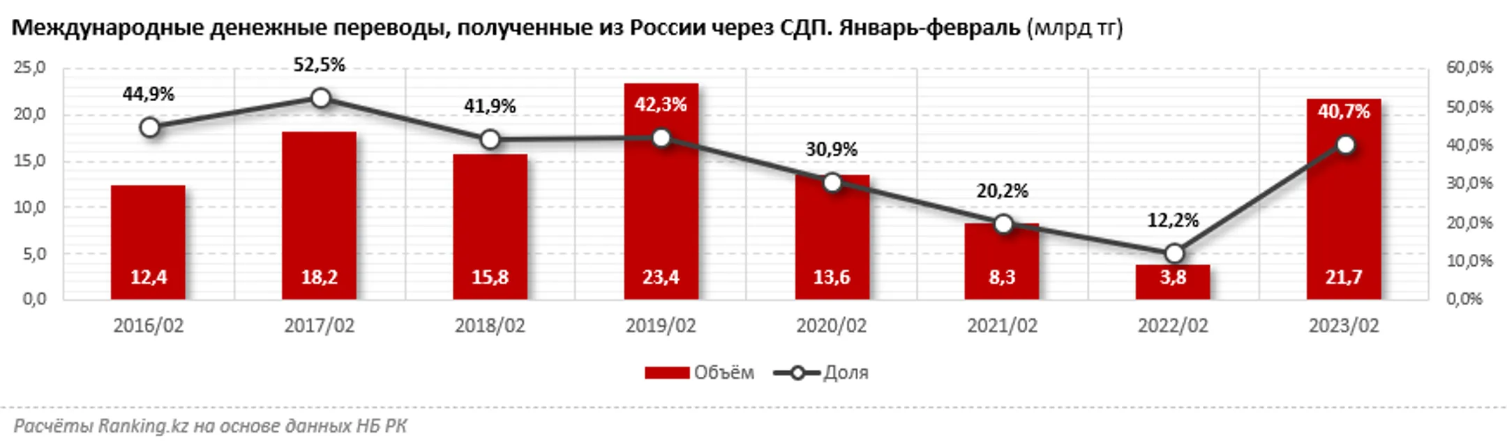 Изображение Kapital.kz