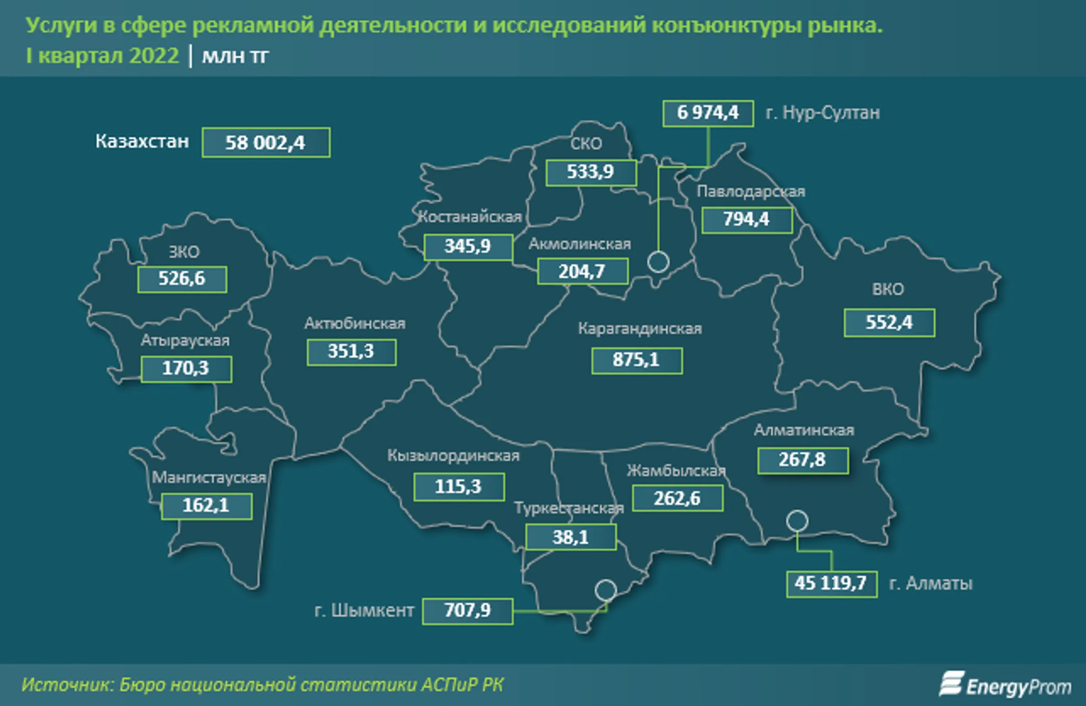 Спрос на маркетинговые и аналитические исследования растет - Image Kapital.kz
