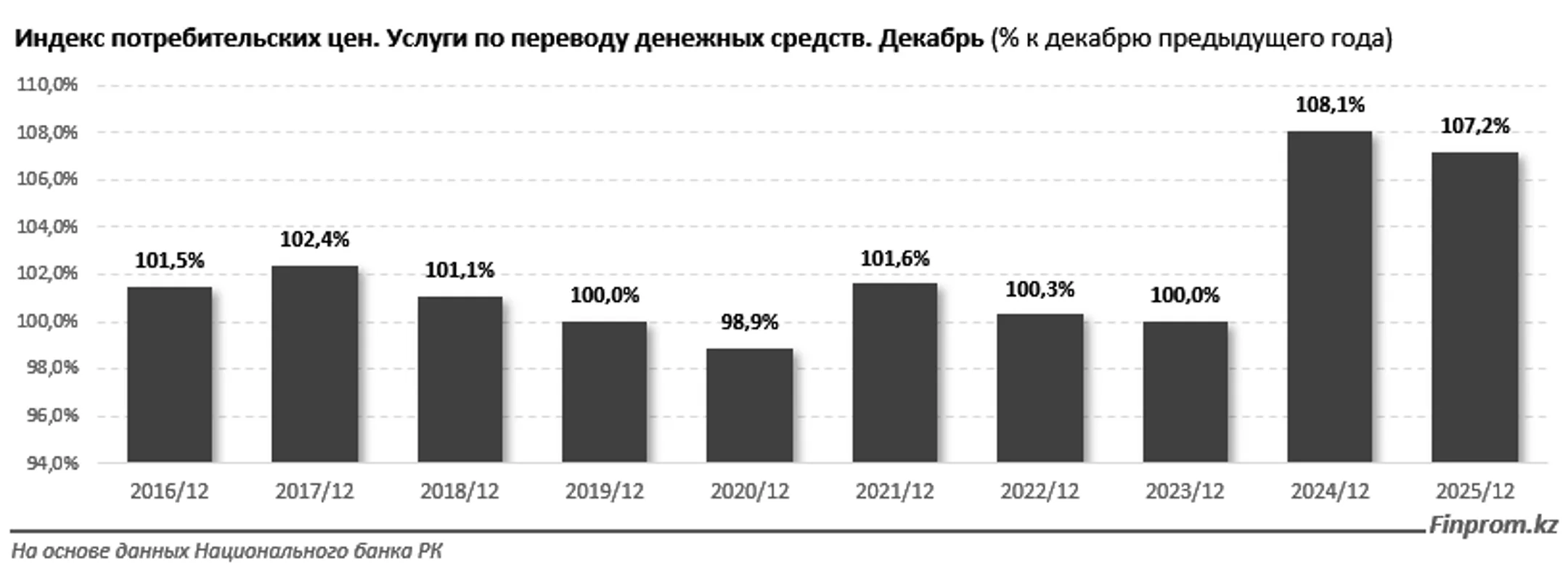 Изображение Kapital.kz