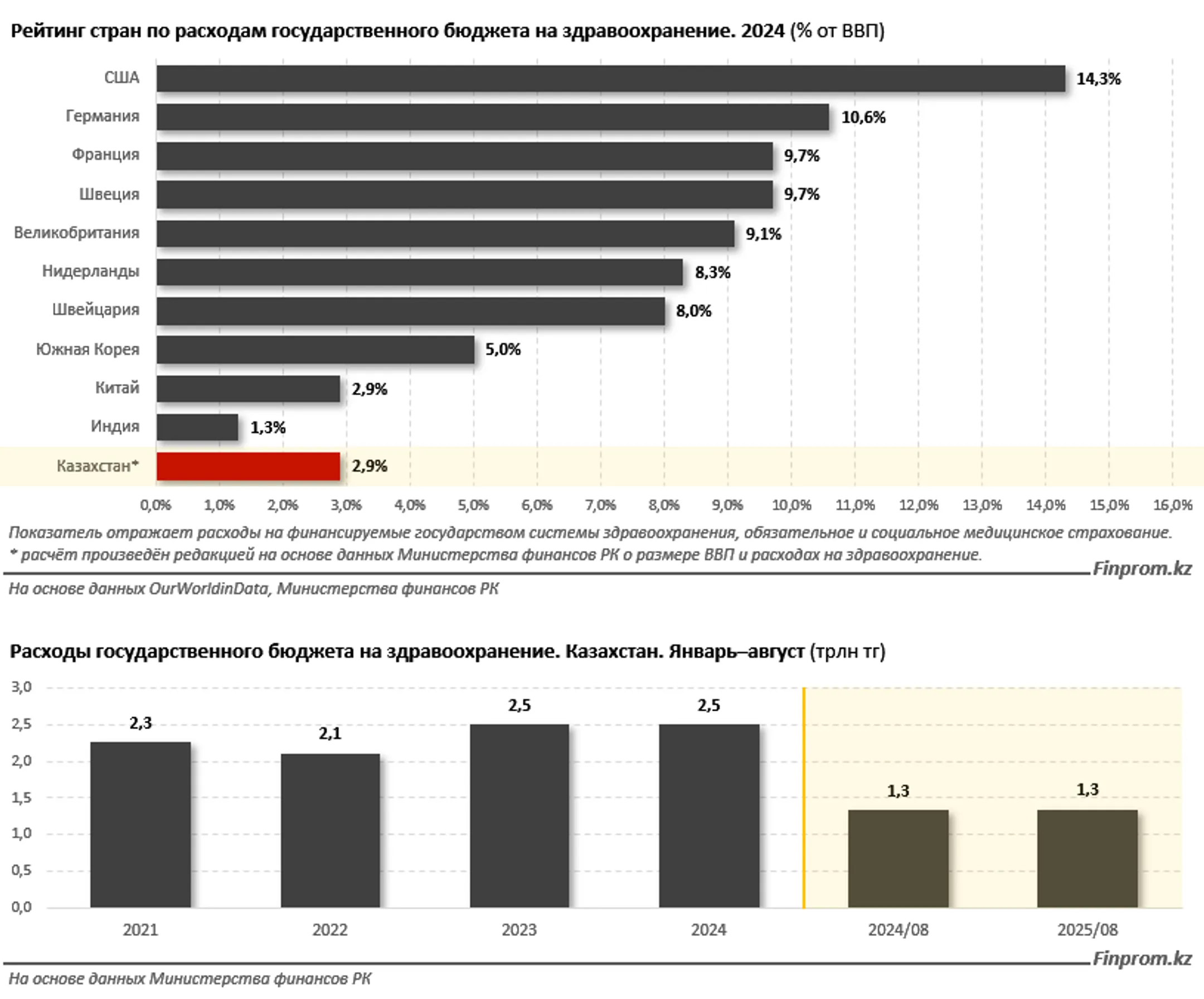 Изображение Kapital.kz