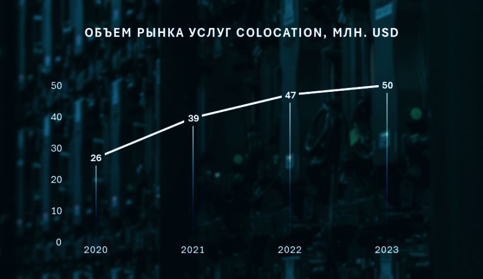 Как развивается рынок IT и ЦОД в Казахстане  2965613 - Kapital.kz 