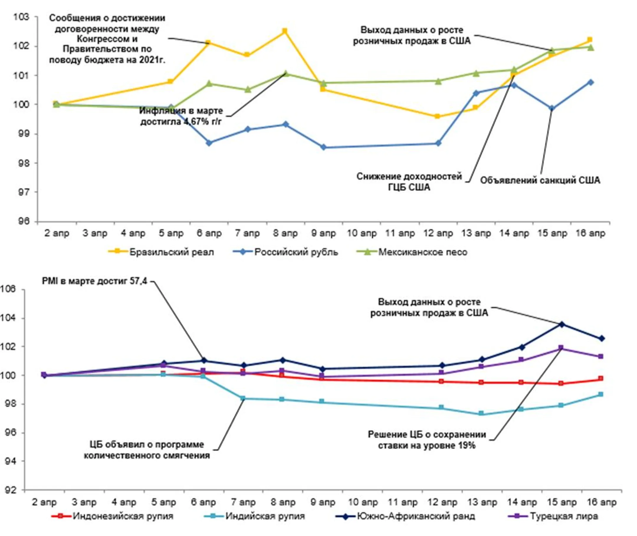 Нацбанк опубликовал обзор по валютам с 9 по 16 апреля - Image Kapital.kz