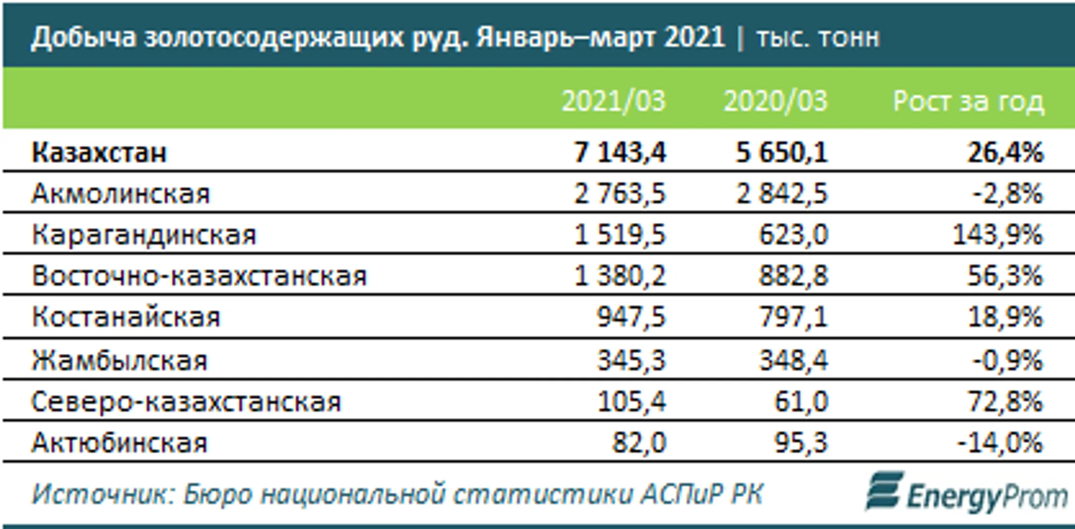Изображение Kapital.kz