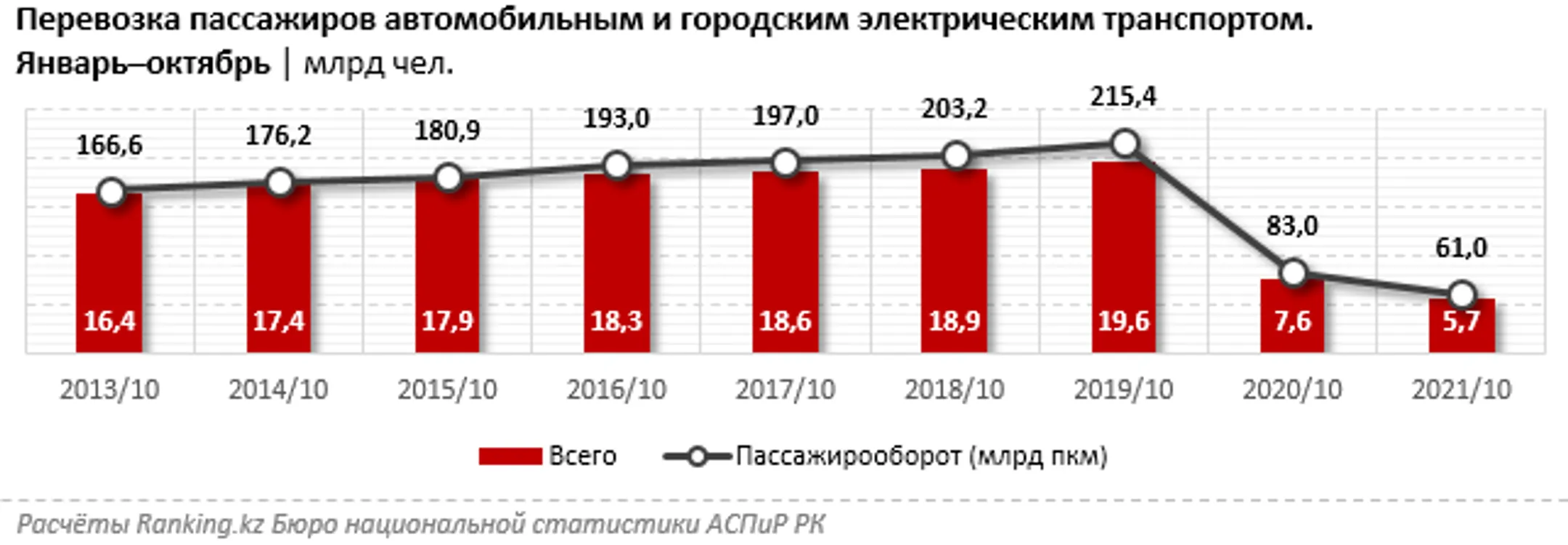 За 10 месяцев автотранспортные компании заработали 247 млрд тенге - Image Kapital.kz
